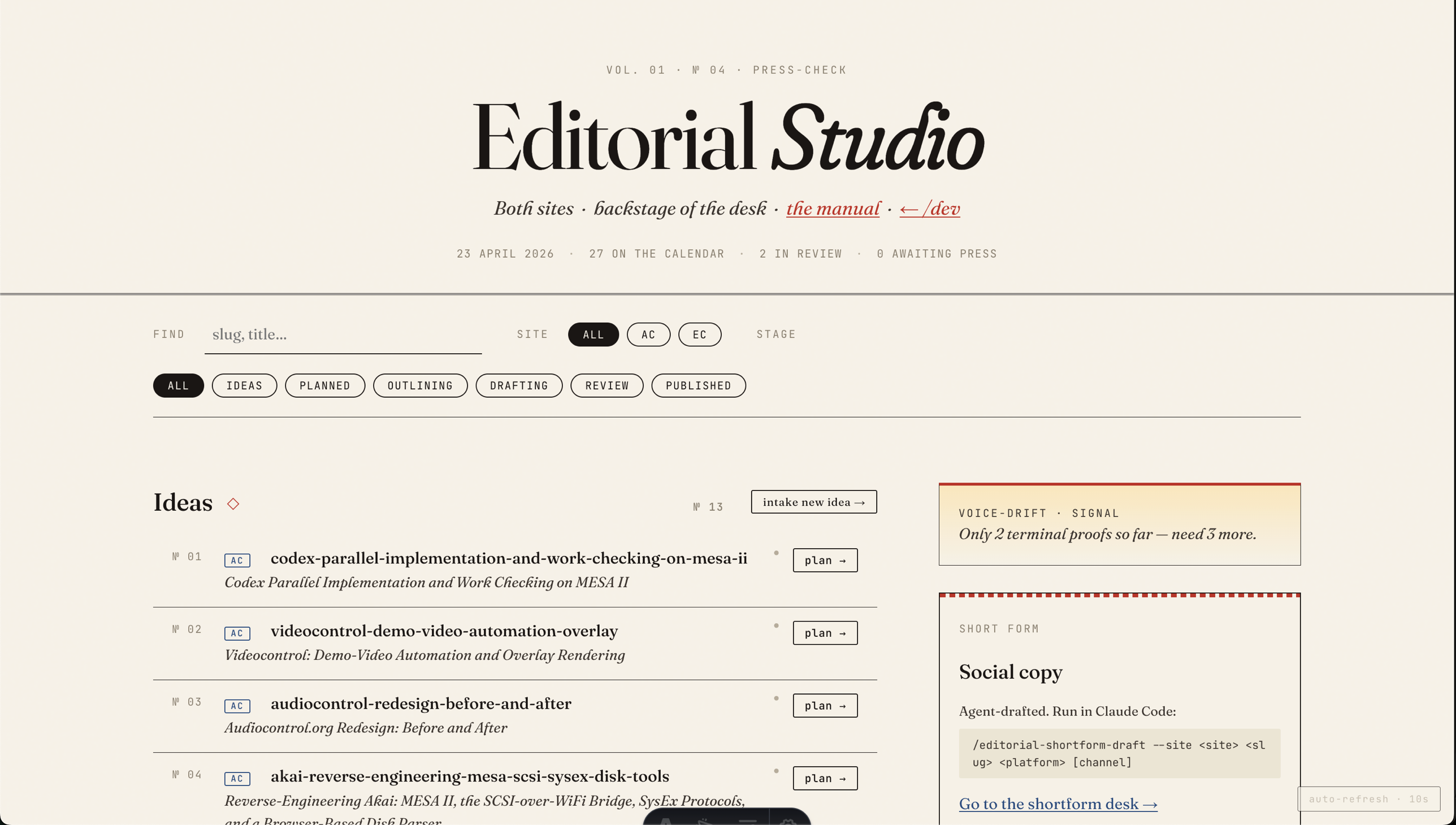 The Editorial Studio, issue cover №04. Both sites folded into one view ('AC' for audiocontrol.org, 'EC' for editorialcontrol.org), a stage filter across the content lifecycle (Ideas → Published), a voice-drift signal chip, and an inline shortform composer that assembles the /editorial-shortform-draft skill invocation. The Ideas section's 'intake new idea →' button opens the form that produced this very post's calendar row.